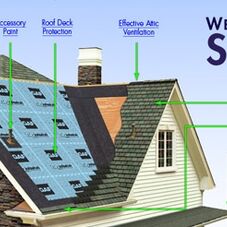 United Roofing Construction Resources Llc Contractor United Roofing Construction Resources Llc
